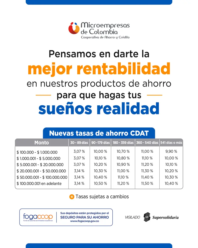 Tasas de Ahorro CDAT Microempresas de Colombia